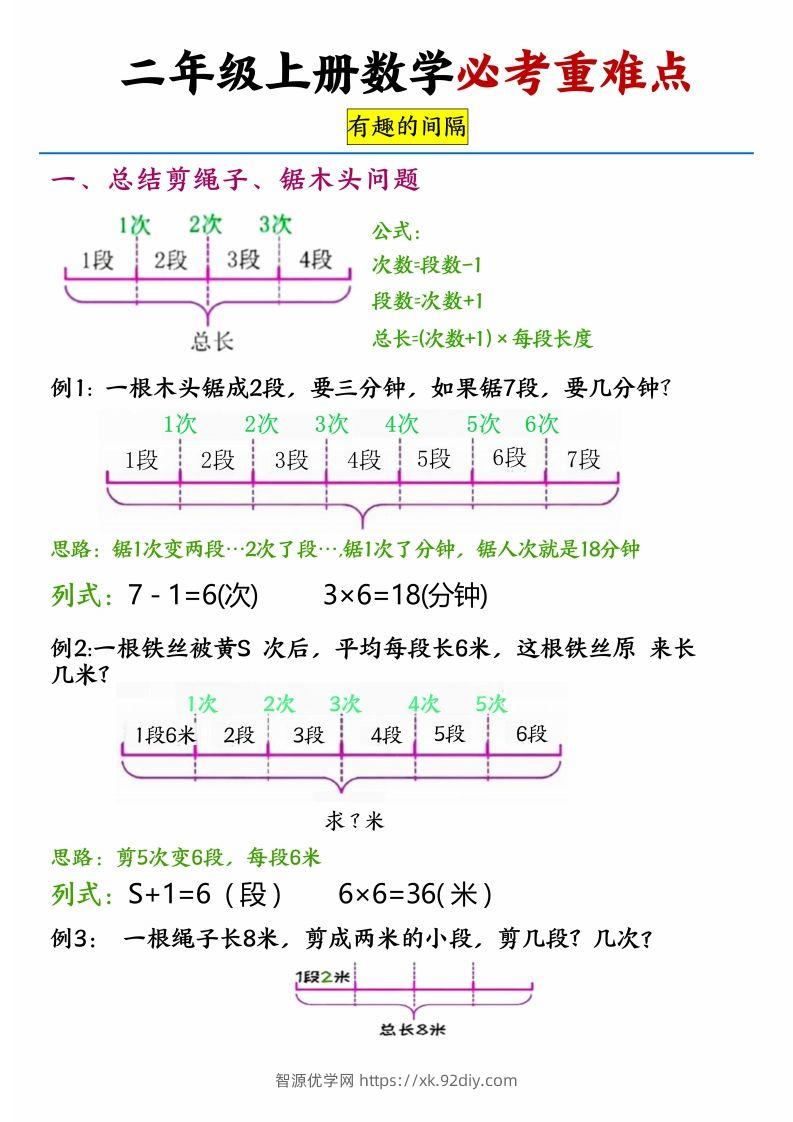 【必考重难点间隔问题专项】二上数学-智源优学网