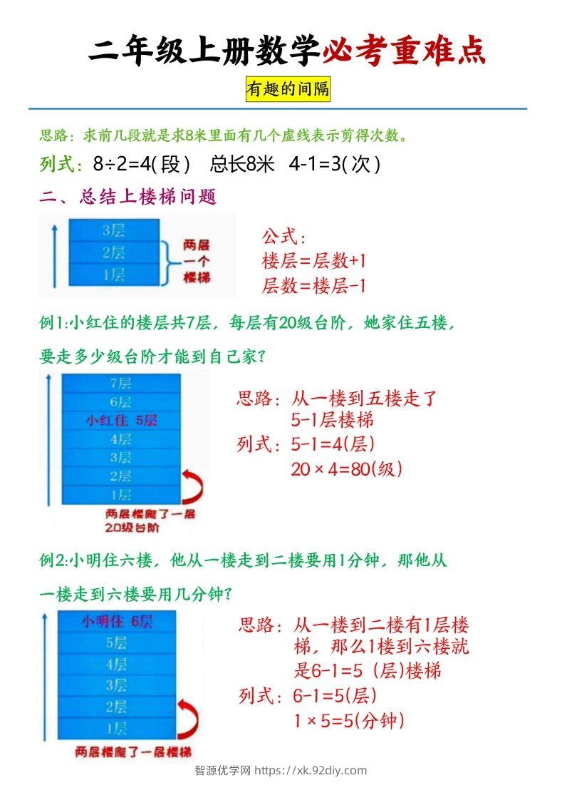 图片[2]-【必考重难点间隔问题专项】二上数学-智源优学网