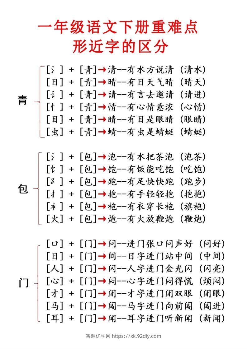 2.1【重点知识合集】必读知识-智源优学网