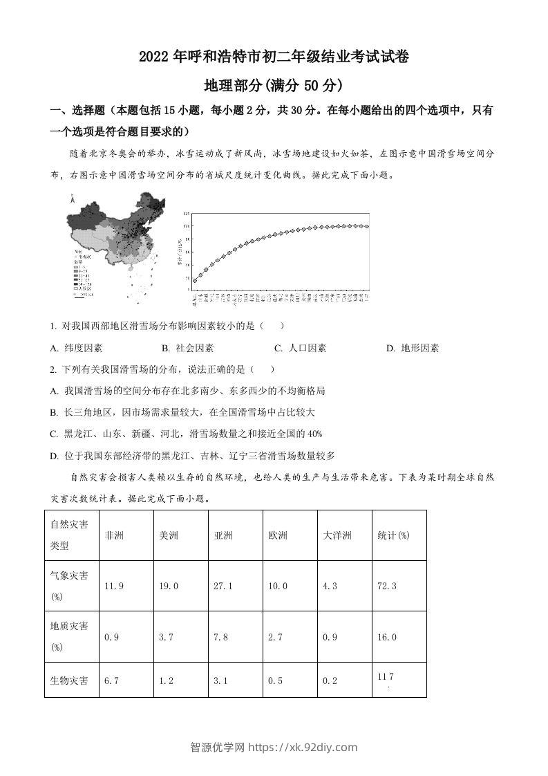 2022年内蒙古呼和浩特市中考地理真题（空白卷）-智源优学网