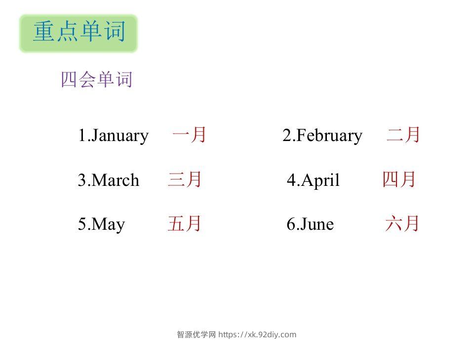 图片[2]-五年级英语下册知识清单课件-unit3∣）(共10张PPT)（人教PEP版）-智源优学网