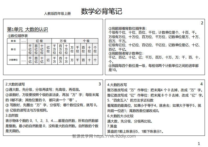 【人教四年级】数学上册必背笔记-智源优学网