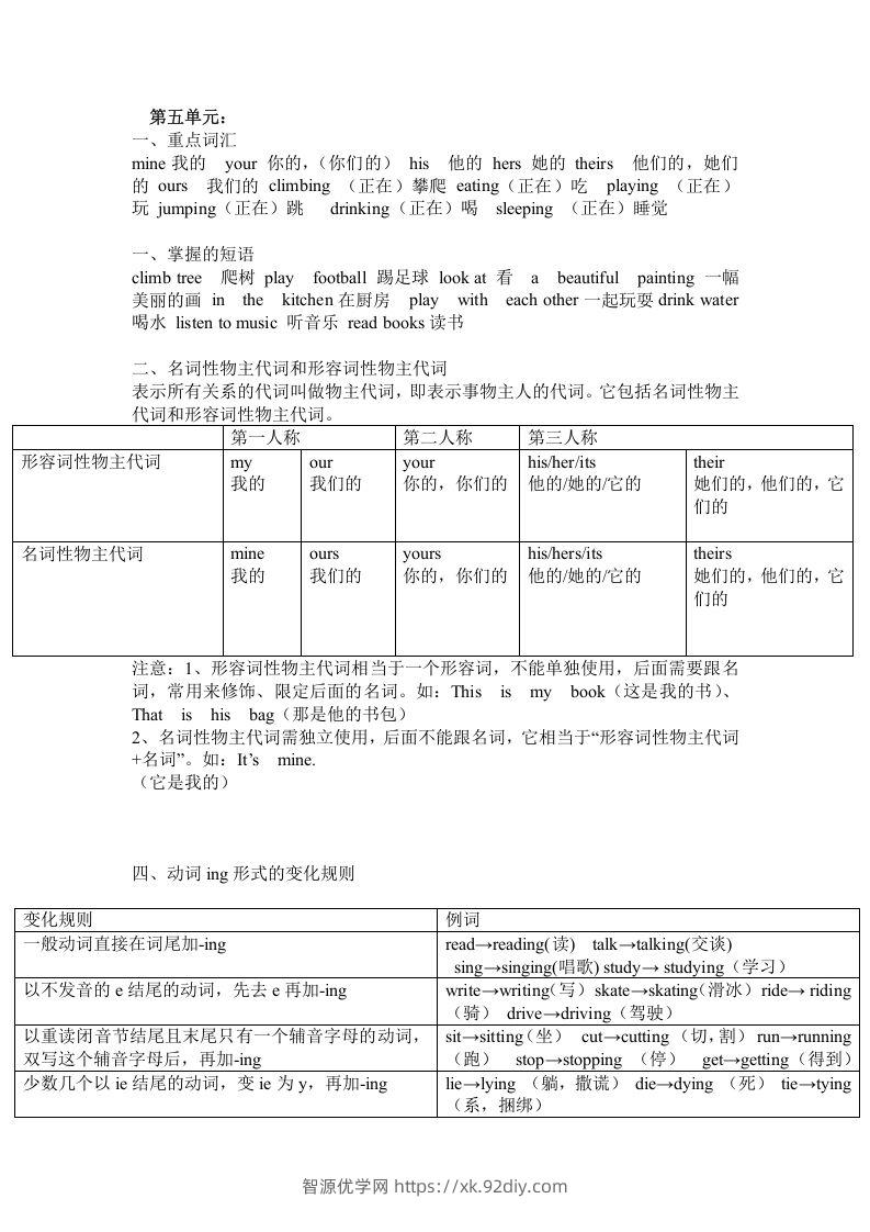 五年级英语下册Unit5单元知识梳理（人教PEP版）-智源优学网