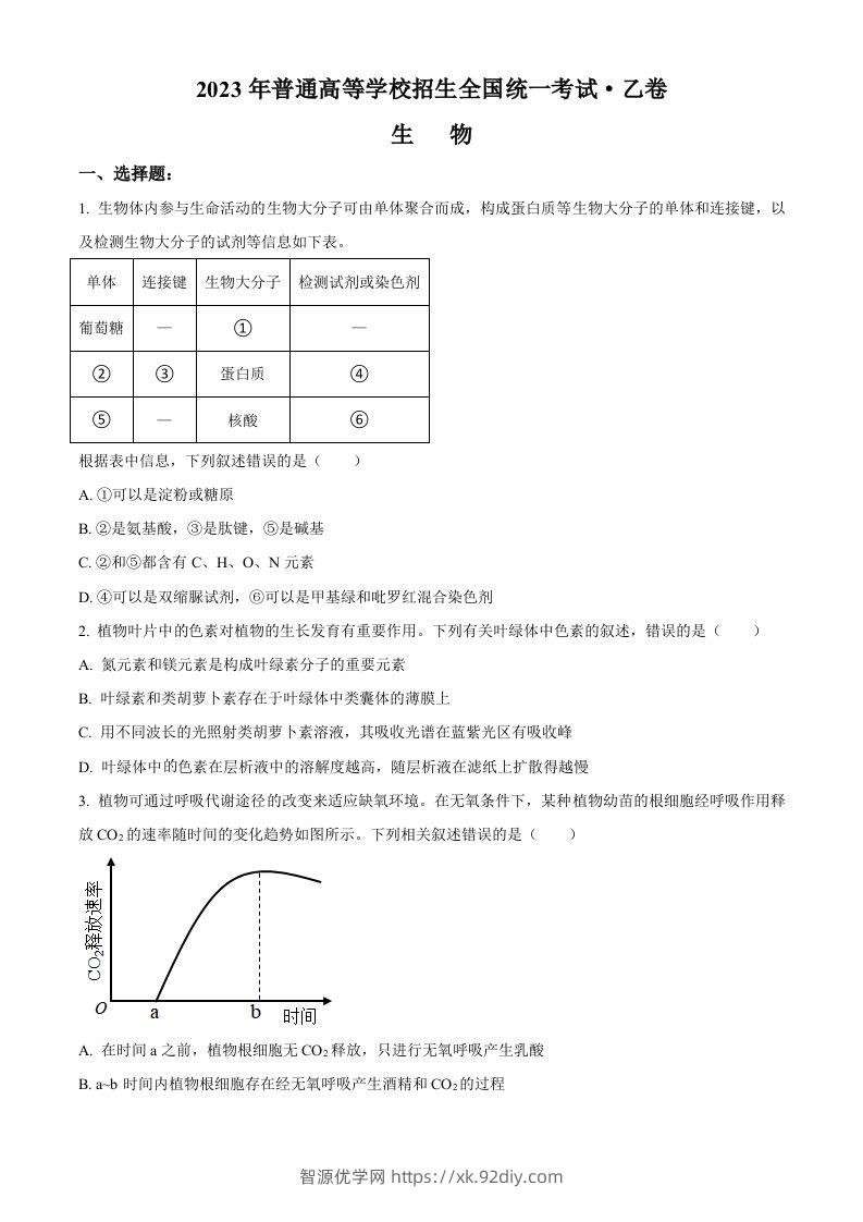2023年高考生物试卷（全国乙卷）（空白卷）-智源优学网