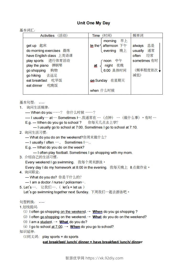五年级英语下册小学知识点整理（人教PEP版）-智源优学网