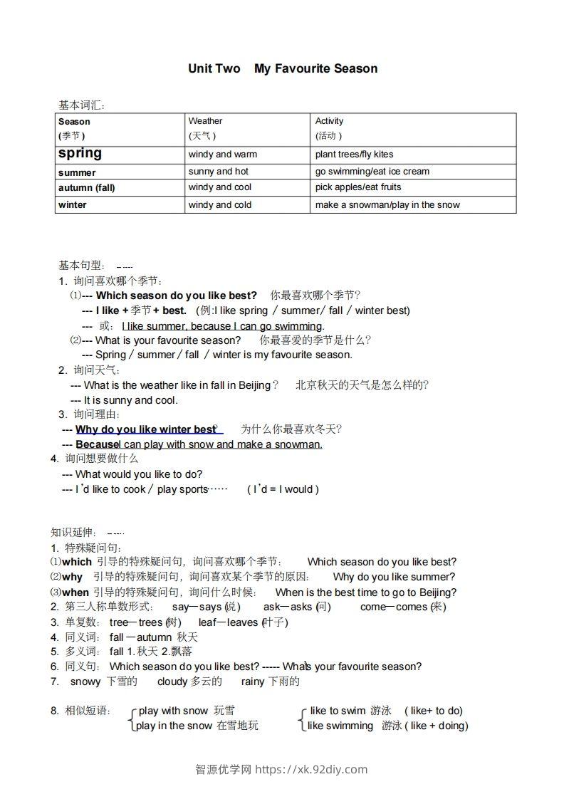 图片[2]-五年级英语下册小学知识点整理（人教PEP版）-智源优学网