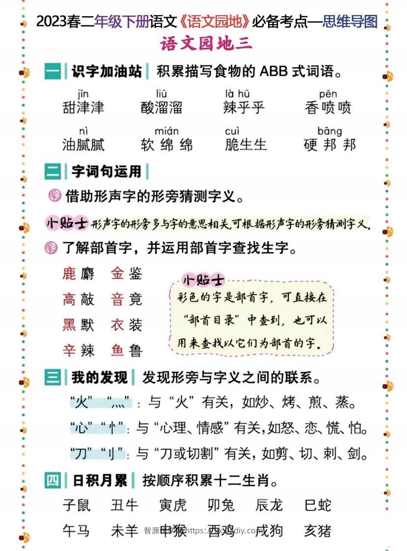 图片[3]-2023春二年级下册语文《语文园地》必备考点—思维导图-智源优学网