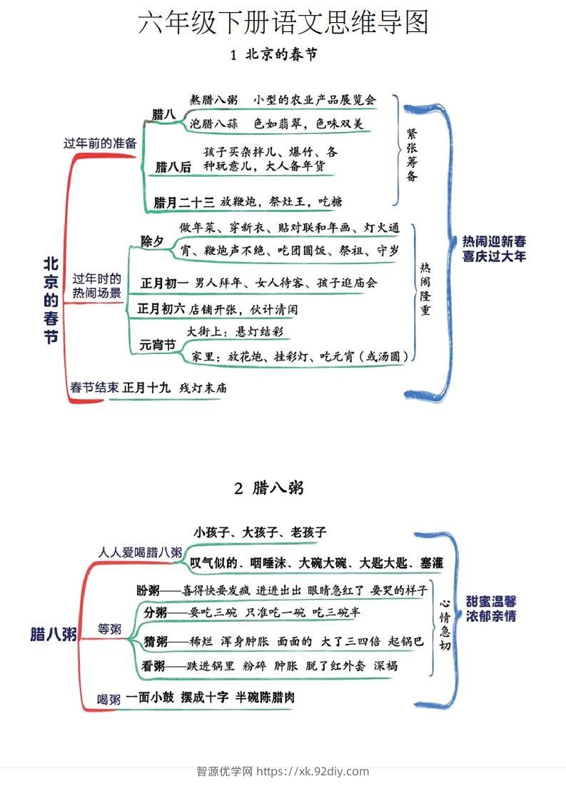 六年级下册语文思维导图-智源优学网