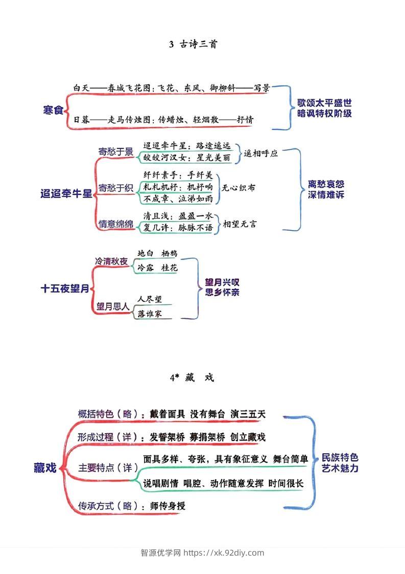 图片[2]-六年级下册语文思维导图-智源优学网