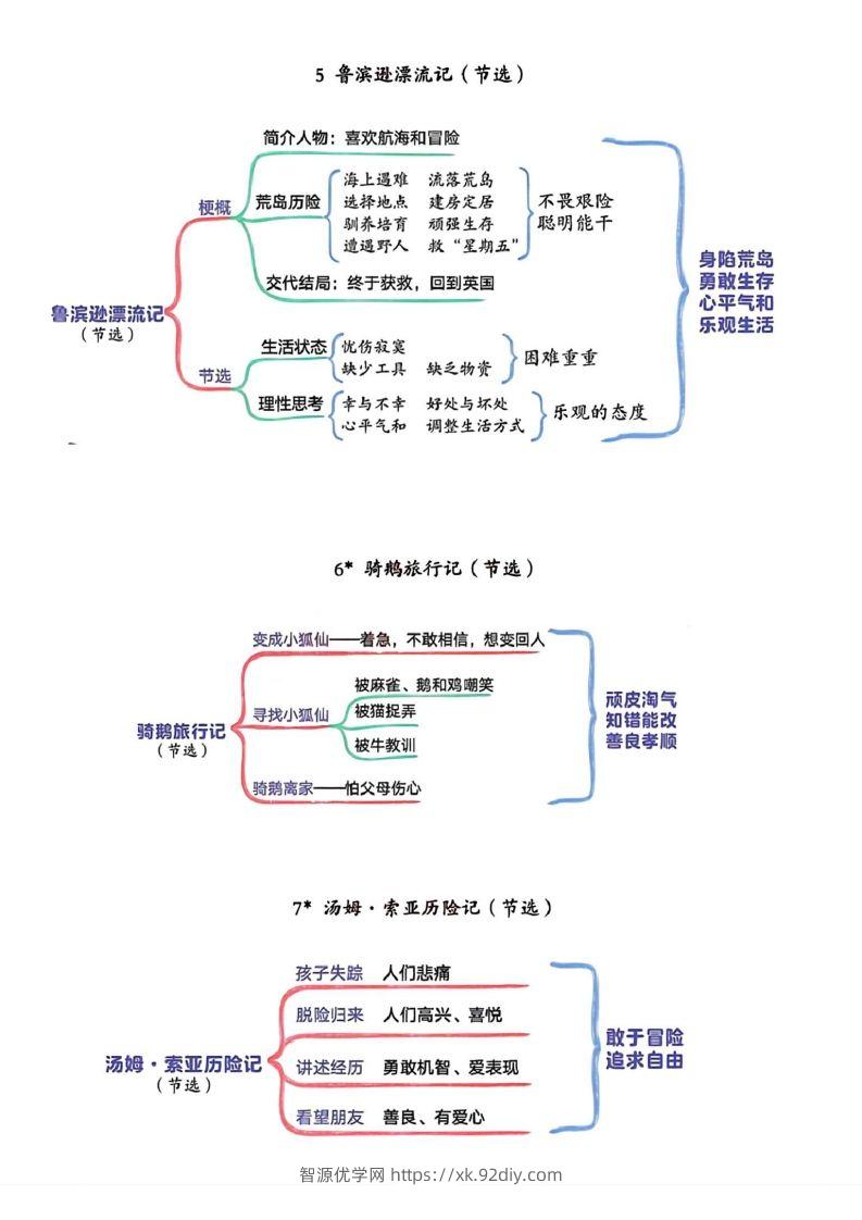 图片[3]-六年级下册语文思维导图-智源优学网