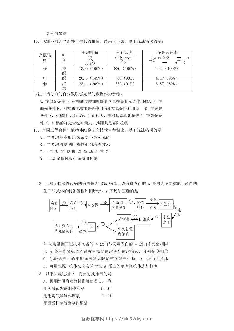 图片[3]-2019-2020年北京市房山区高二生物下学期期末试题及答案(Word版)-智源优学网