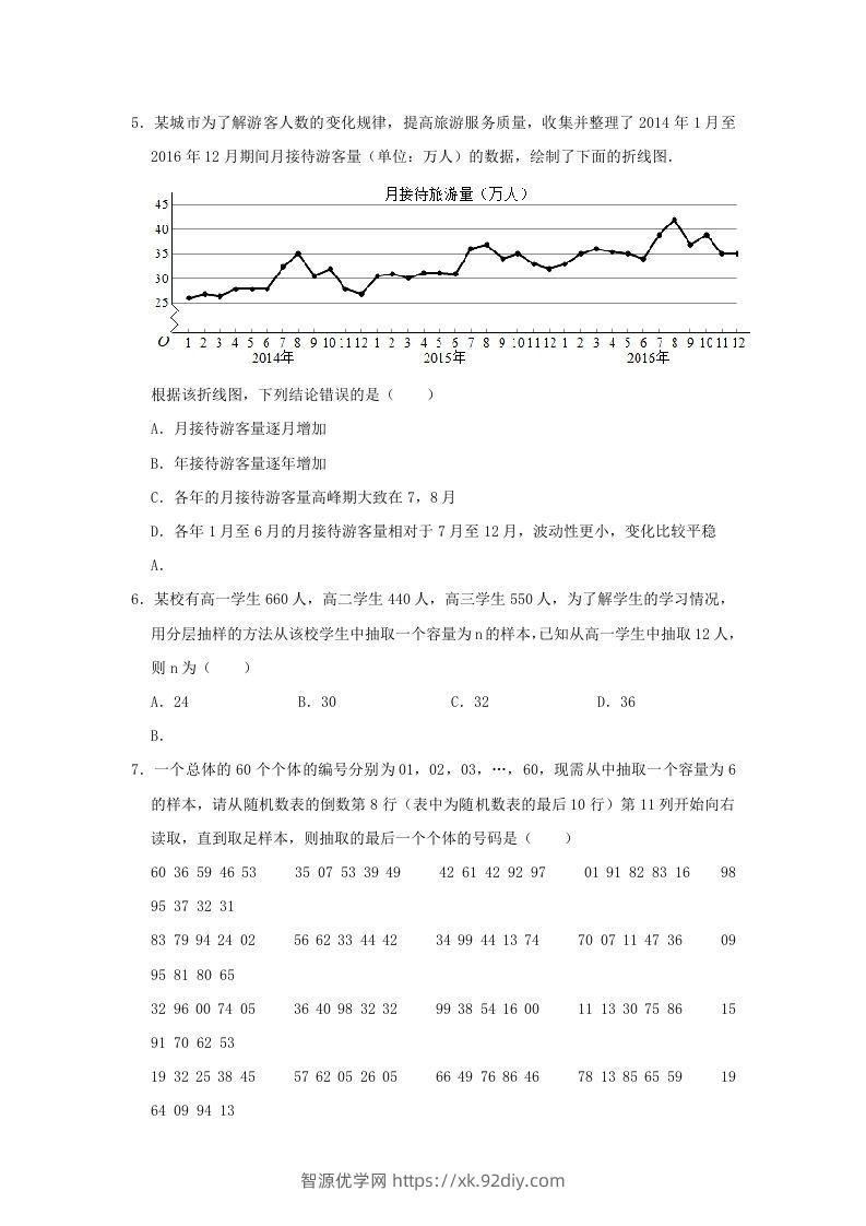 图片[2]-2020-2021年河南省南阳市高一数学下学期期中试卷及答案(Word版)-智源优学网