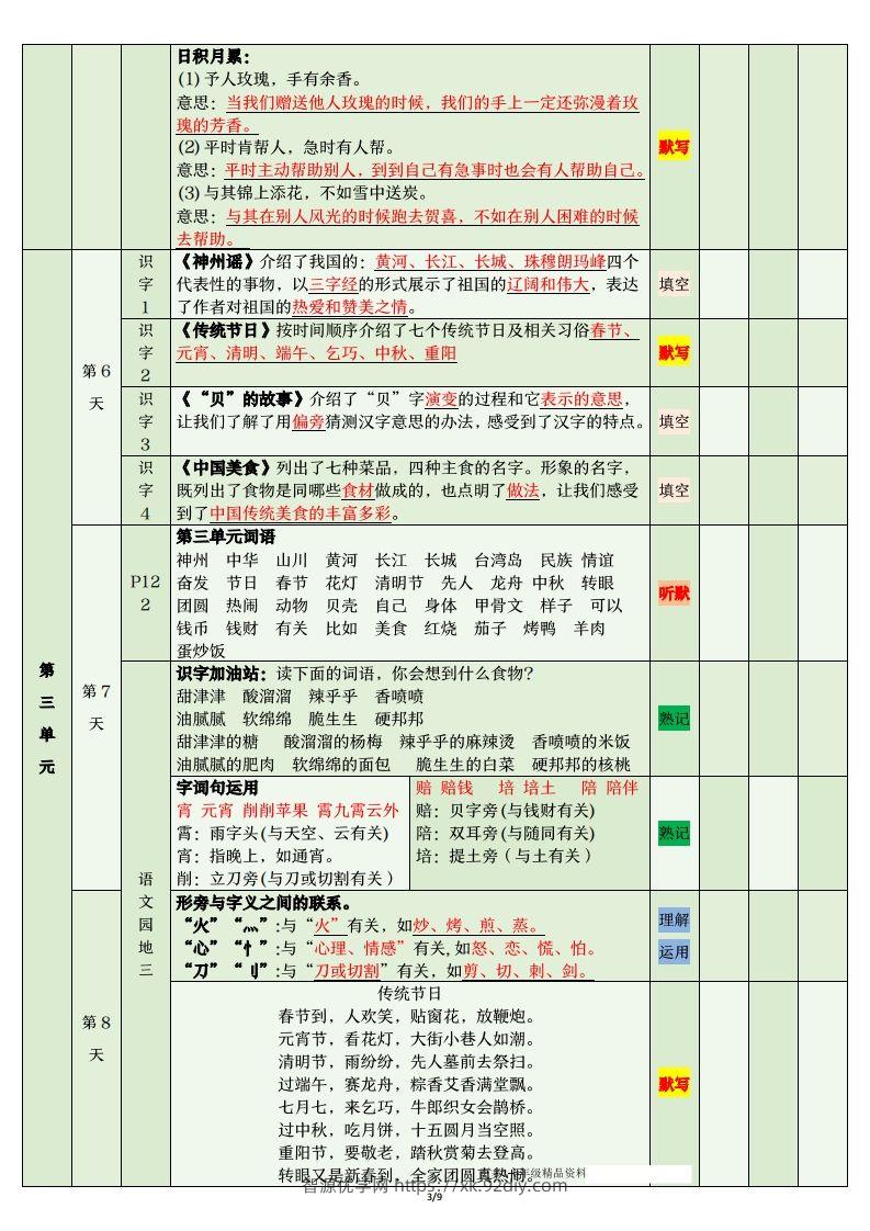 图片[3]-二年级语文下册期末复习清单-智源优学网