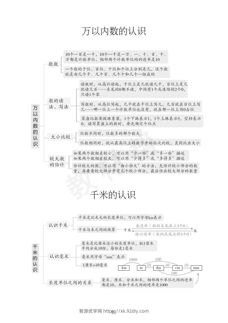图片[2]-数学西师2下课本知识全归纳-智源优学网
