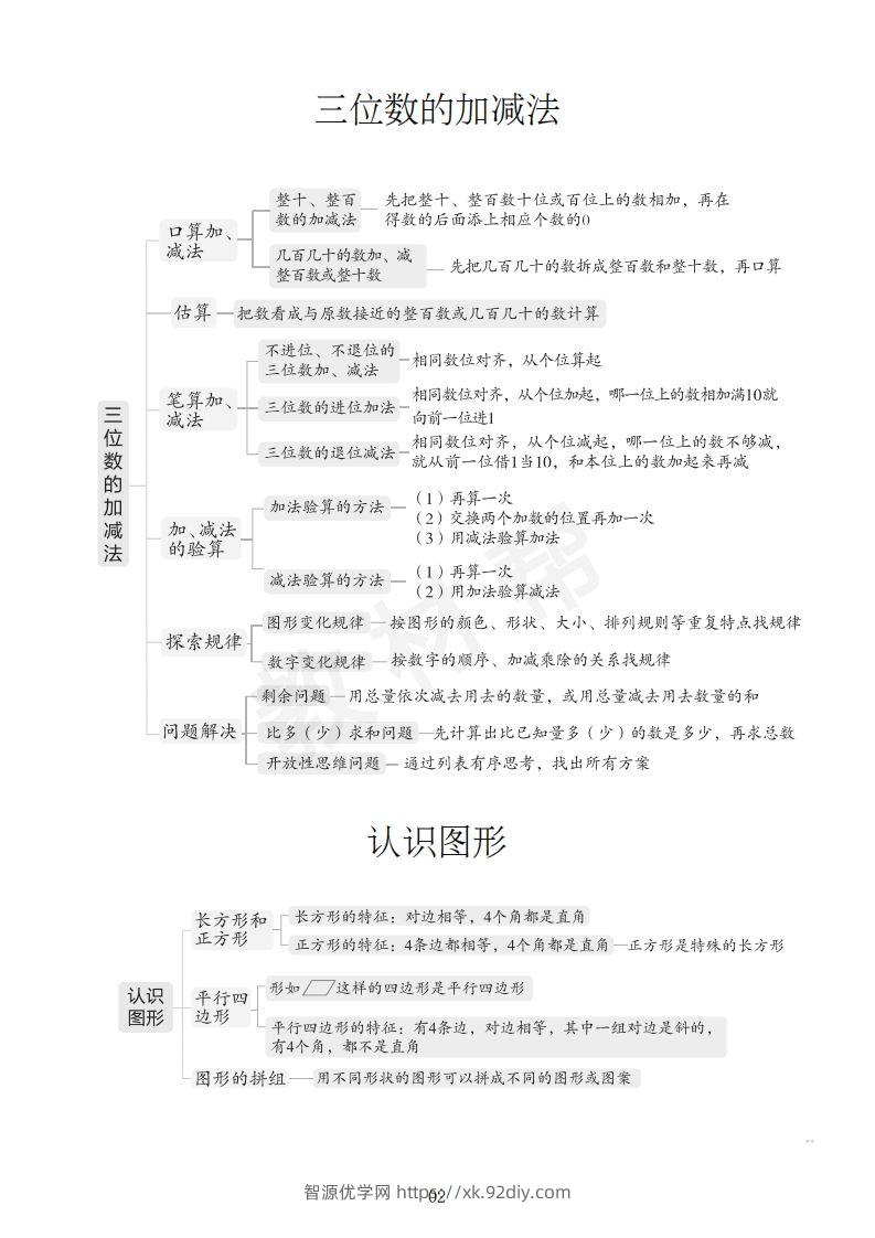 图片[3]-数学西师2下课本知识全归纳-智源优学网