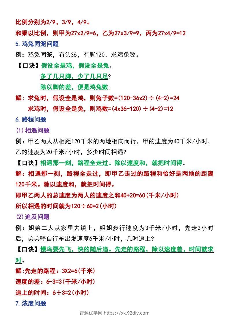 图片[2]-六年级下册数学小升初常考题型14道-智源优学网