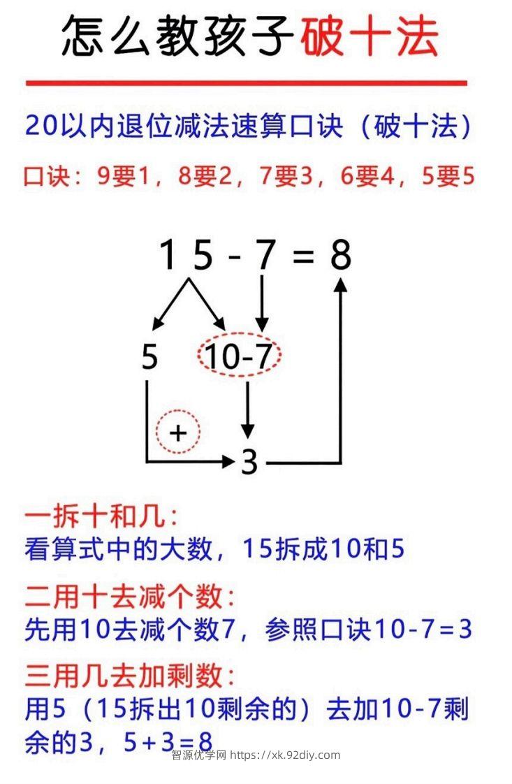 图片[3]-幼升小破十凑十平十-智源优学网