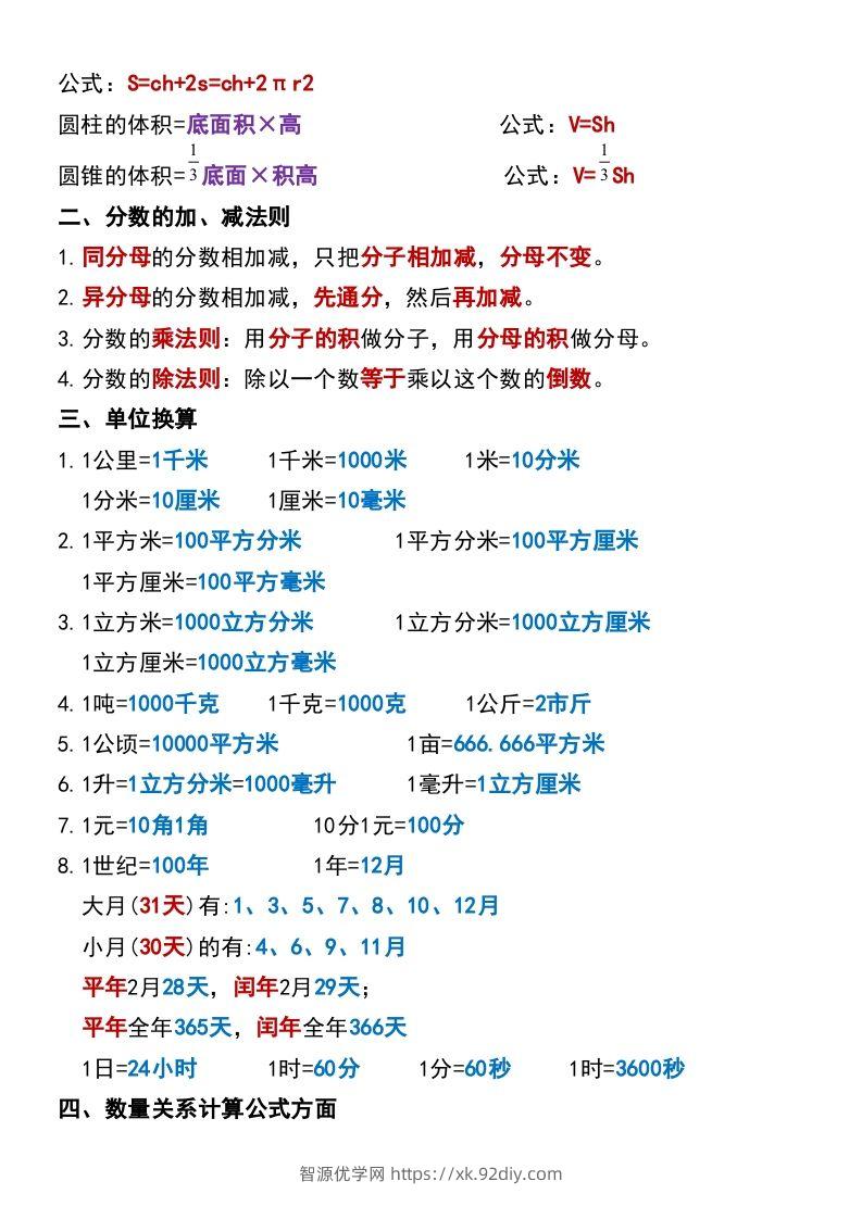 图片[2]-六年级下册数学小升初必背公式大全-智源优学网