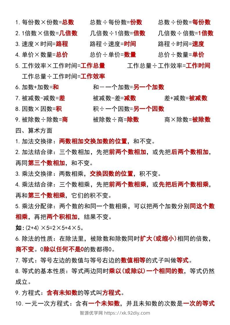 图片[3]-六年级下册数学小升初必背公式大全-智源优学网