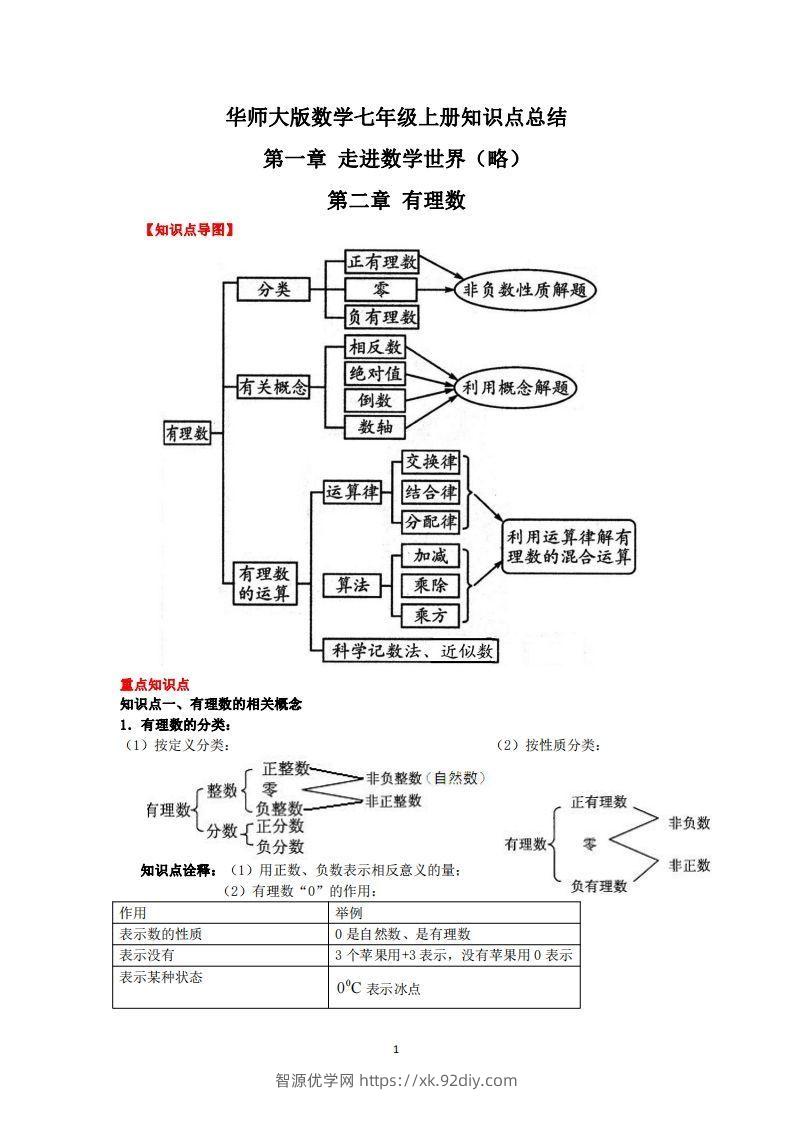 华师大版数学七年级上册知识点总结-智源优学网