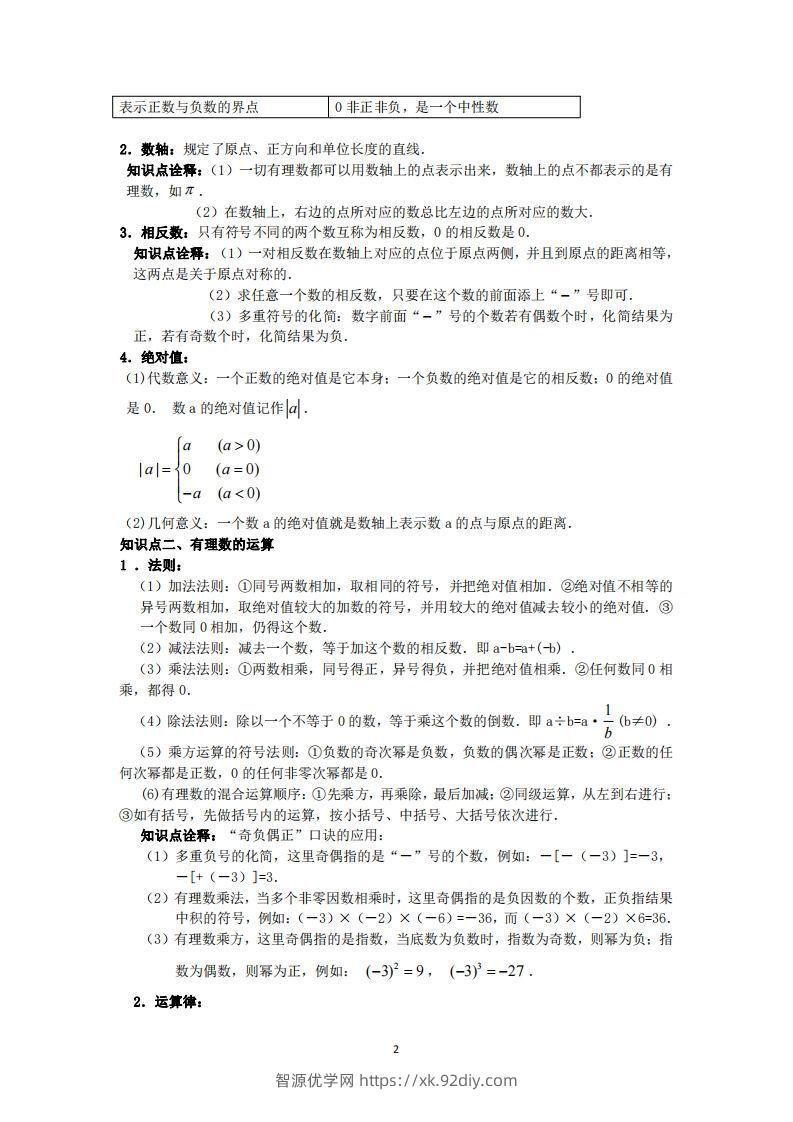 图片[2]-华师大版数学七年级上册知识点总结-智源优学网