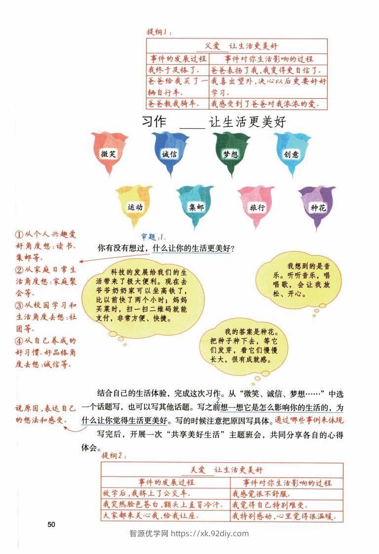 图片[3]-六年级上语文1-8单元习作预习方法详解（拟定提纲+写作思路+习作导图）-智源优学网