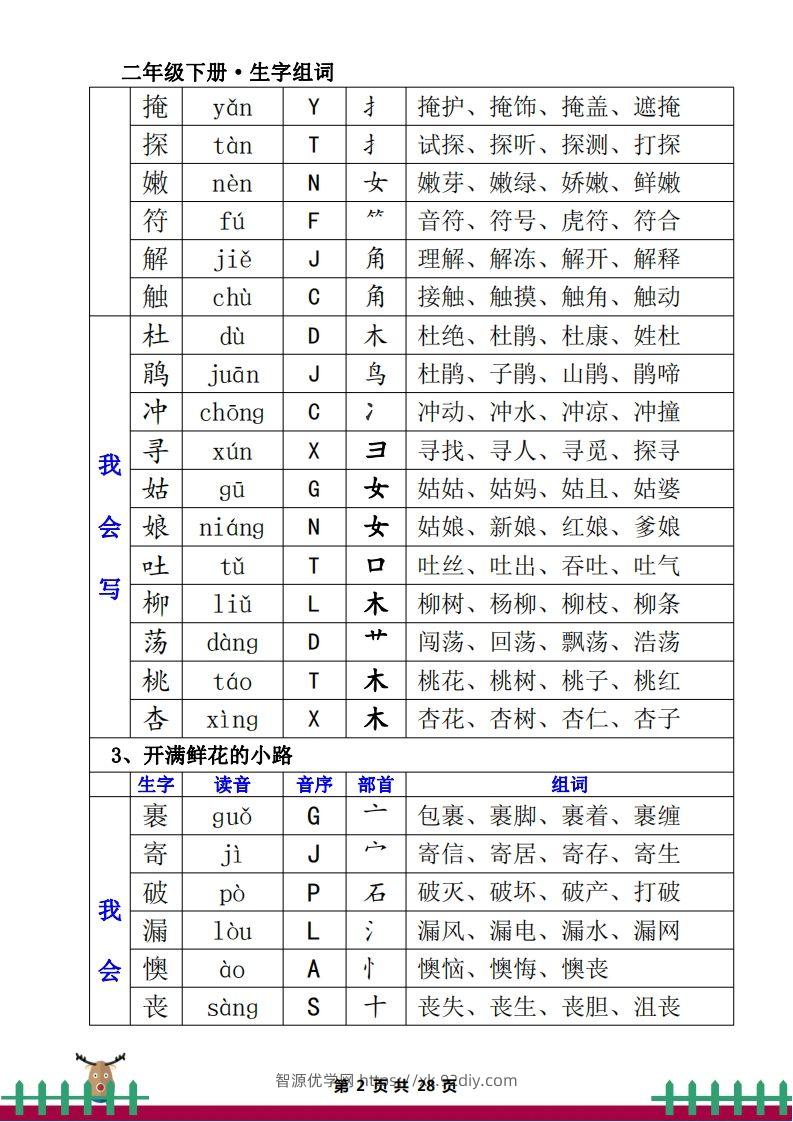 图片[2]-1.12二下生字组词（一类生字+二类生字）-智源优学网
