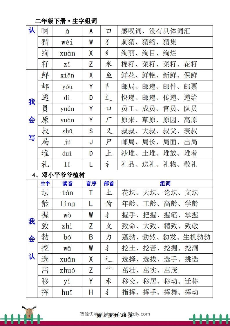 图片[3]-1.12二下生字组词（一类生字+二类生字）-智源优学网