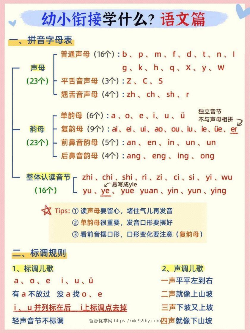 幼小衔接语文篇-智源优学网