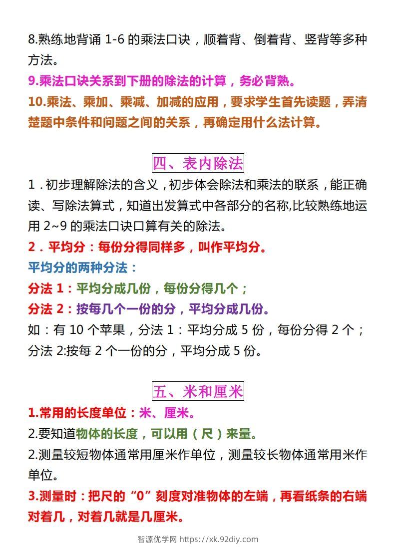 图片[3]-【苏教版】二上数学重点知识点汇总预习-智源优学网