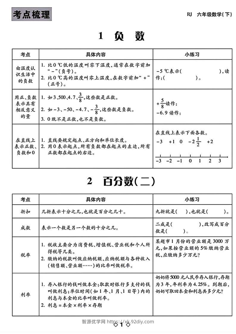 六下数学知识点梳理表格-智源优学网