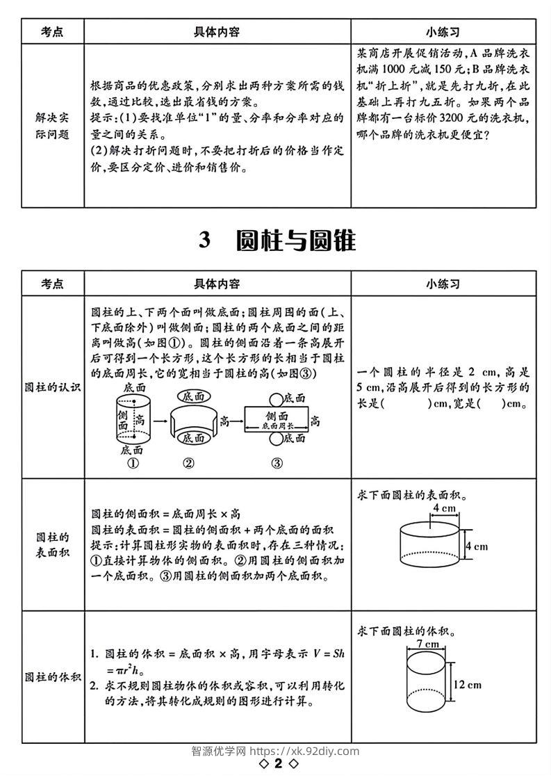 图片[2]-六下数学知识点梳理表格-智源优学网