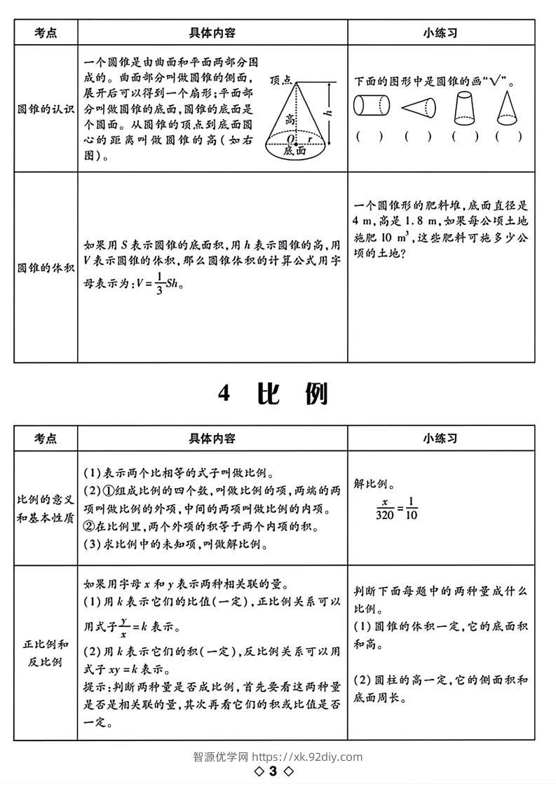 图片[3]-六下数学知识点梳理表格-智源优学网