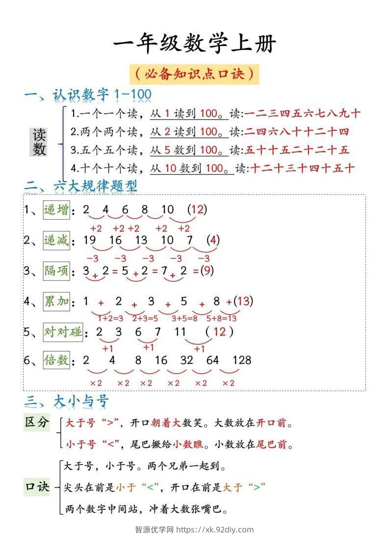 一年级数学上册必背知识口诀-智源优学网