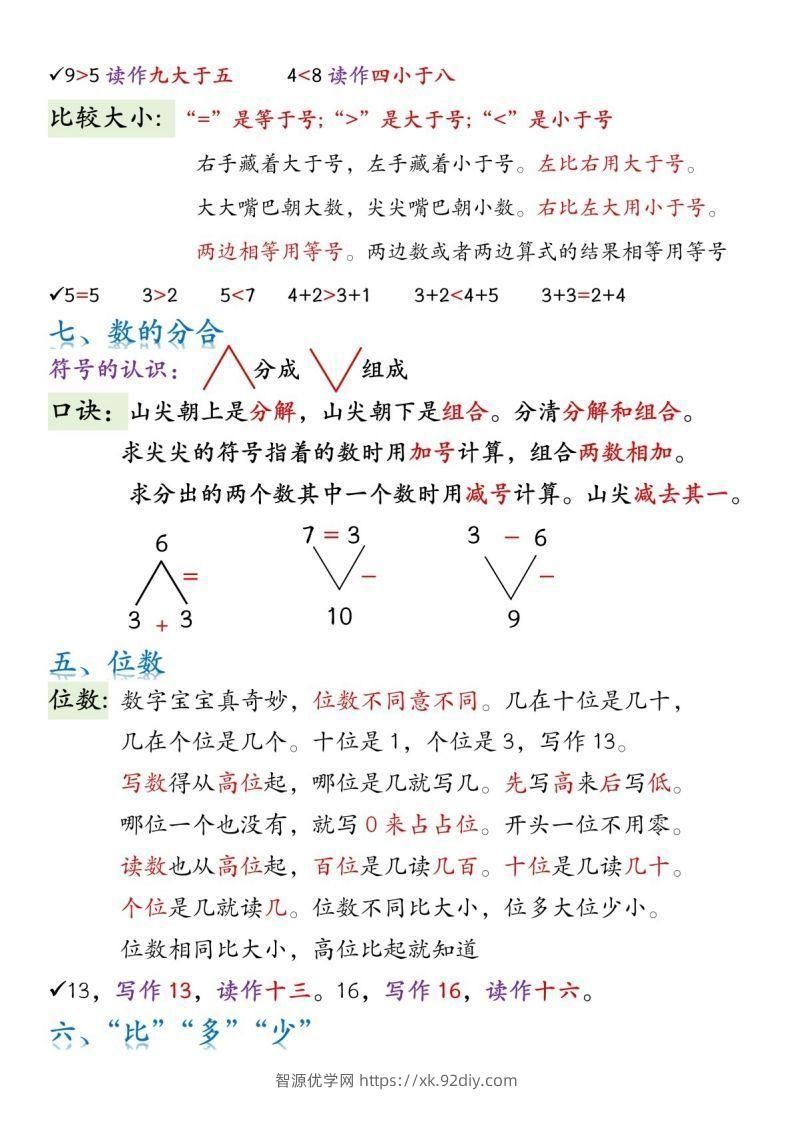 图片[2]-一年级数学上册必背知识口诀-智源优学网