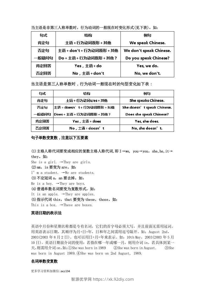 图片[3]-七年级上册必考语法点汇总-智源优学网