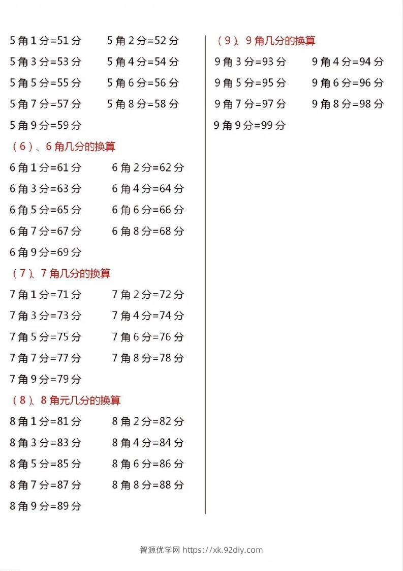 图片[3]-一年级数学下册人民币换算汇总-智源优学网