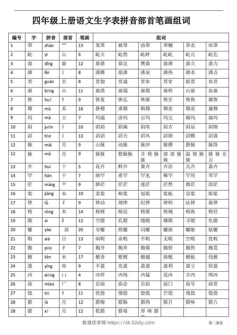 四（上）语文生字：拼音部首笔画组词-智源优学网