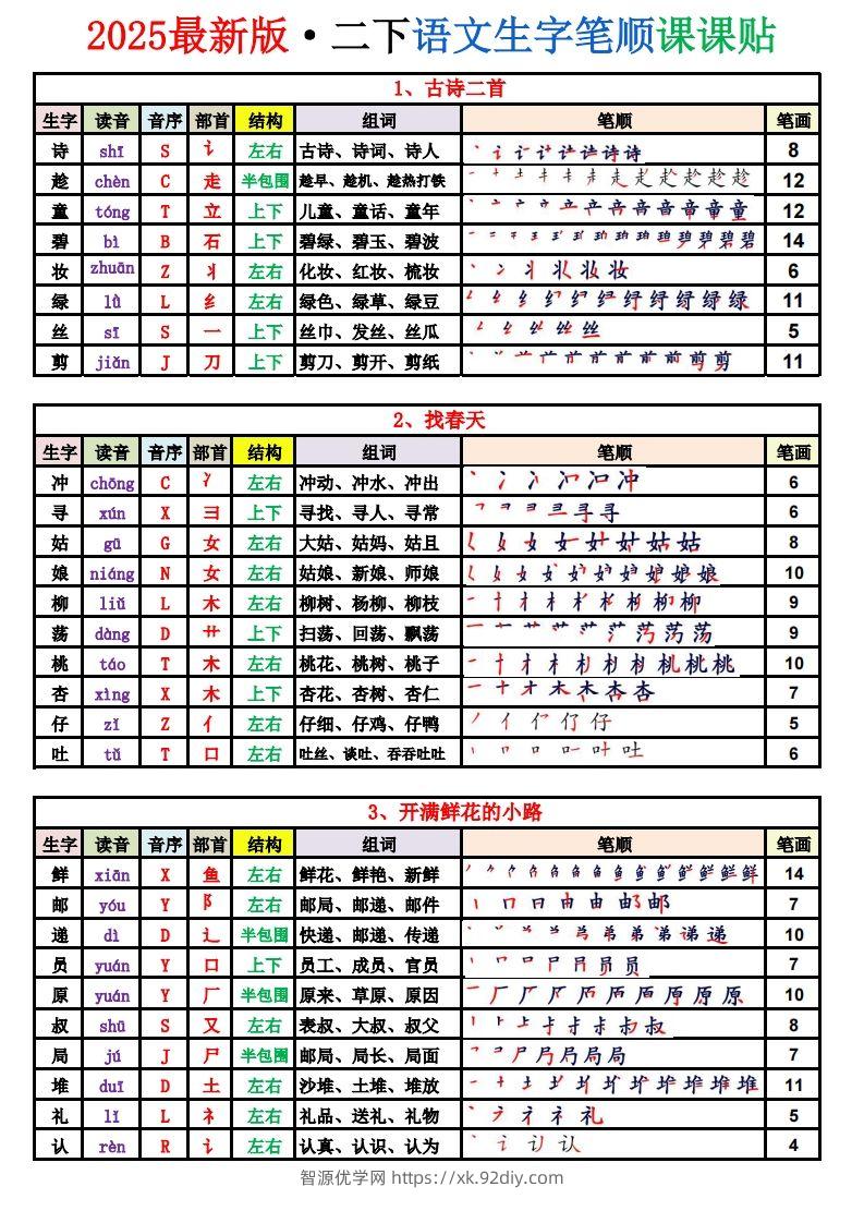 2025新版·二年级语文下册生字表（250字）(1)-智源优学网