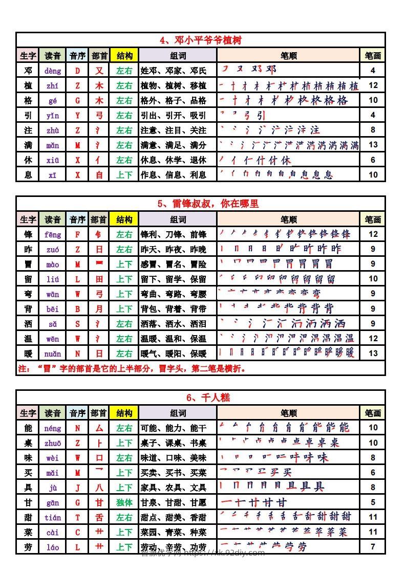 图片[2]-2025新版·二年级语文下册生字表（250字）(1)-智源优学网