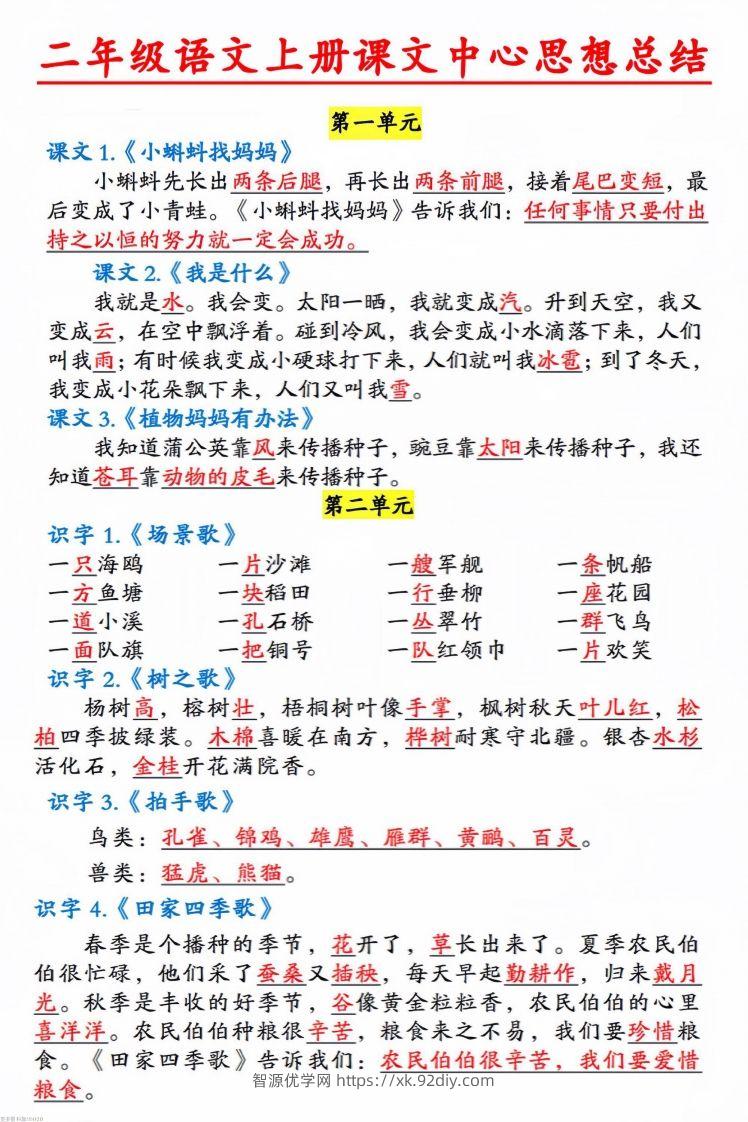 二年级语文上册中心思想汇总(1)-智源优学网