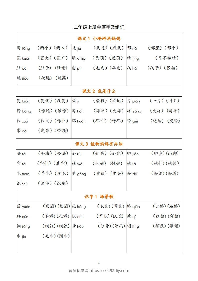 二年级语文上册写字表注音组词-智源优学网