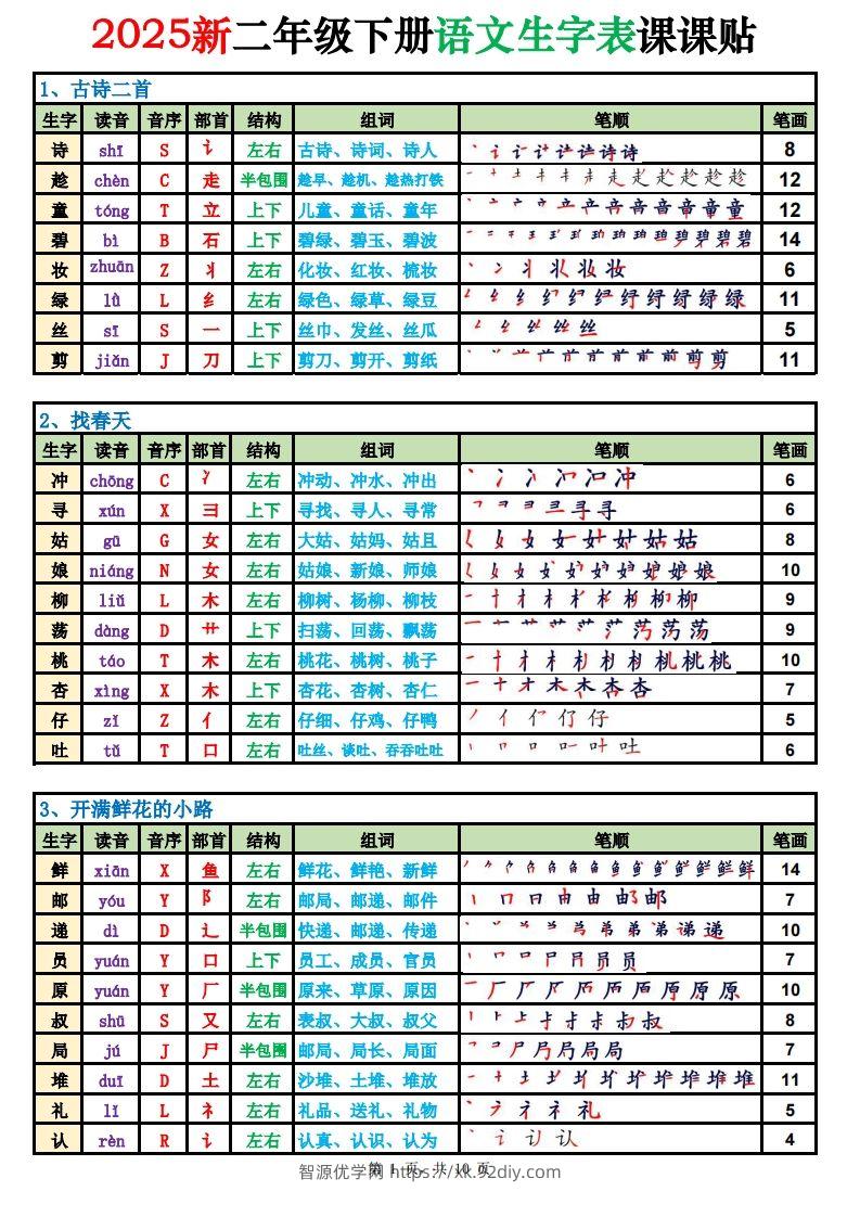 2025新二下语文生字表课课贴高清版（250字）完整10页-智源优学网