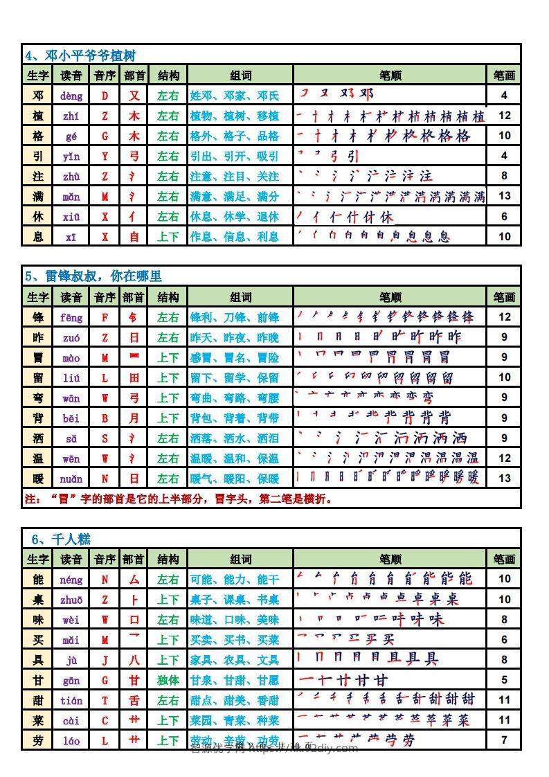 图片[2]-2025新二下语文生字表课课贴高清版（250字）完整10页-智源优学网