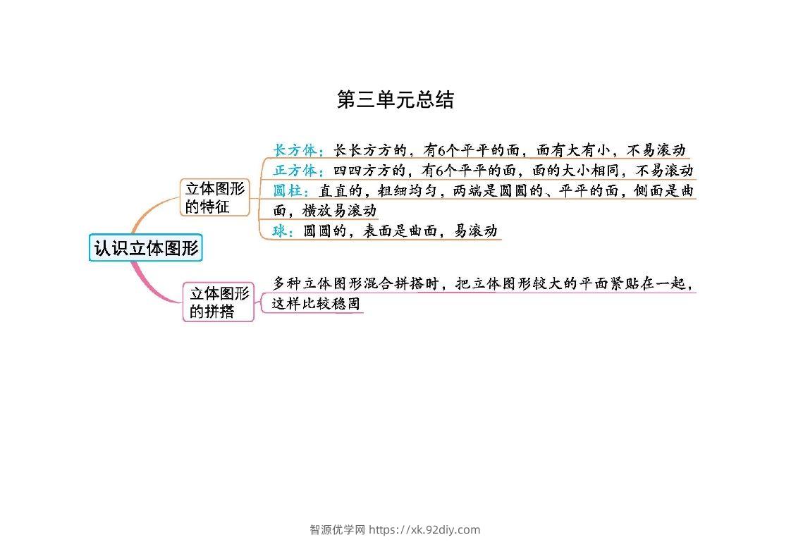 一上人教版数学【2024秋-第三单元知识总结】-智源优学网