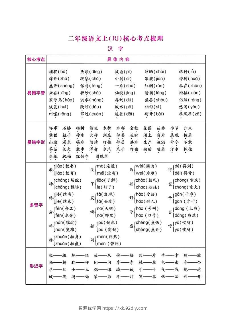 二年级语文上册期末总复习-智源优学网