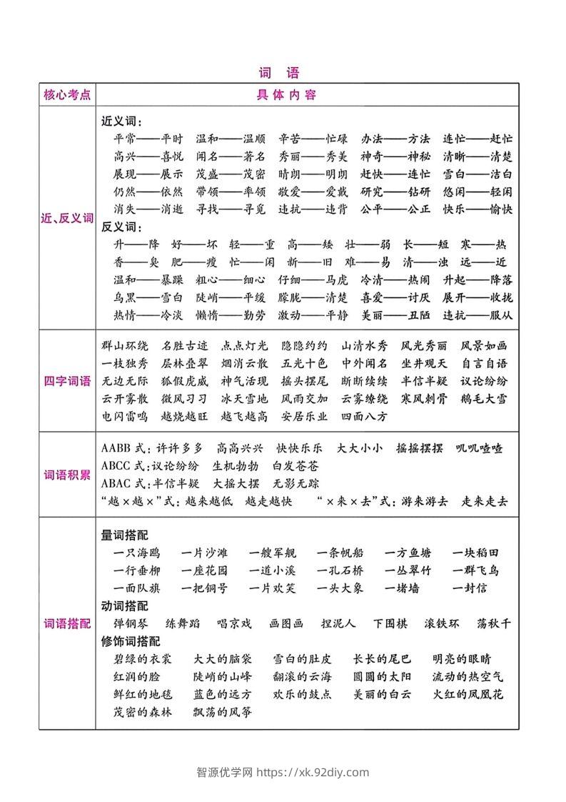 图片[2]-二年级语文上册期末总复习-智源优学网