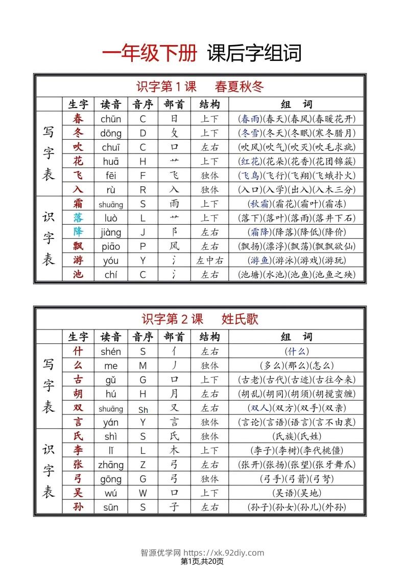 25年春一年级语文下册新版课课贴（终版无水印）-智源优学网