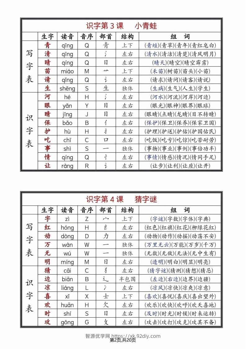 图片[2]-25年春一年级语文下册新版课课贴（终版无水印）-智源优学网