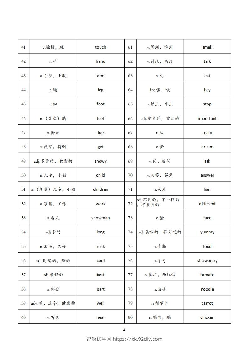 图片[2]-【背诵单】外研版三下英语-智源优学网